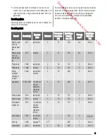 Предварительный просмотр 9 страницы Zanussi ZCG55DG User Manual