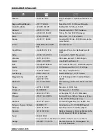 Preview for 25 page of Zanussi ZCG55QG User Manual