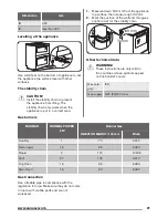 Предварительный просмотр 21 страницы Zanussi ZCG55WGB User Manual