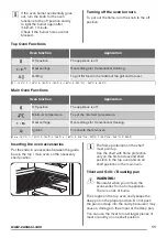 Preview for 11 page of Zanussi ZCG55WGW User Manual