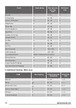 Preview for 14 page of Zanussi ZCG55WGW User Manual