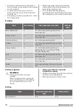 Preview for 16 page of Zanussi ZCG55WGW User Manual