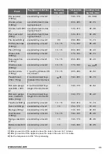 Preview for 11 page of Zanussi ZCG560N User Manual