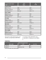 Предварительный просмотр 20 страницы Zanussi ZCG563 User Manual