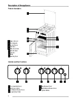 Preview for 4 page of Zanussi ZCG563FW Manual