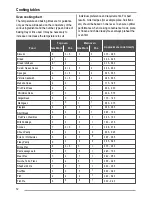 Preview for 12 page of Zanussi ZCG563FW Manual