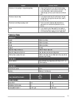 Preview for 17 page of Zanussi ZCG563FW Manual