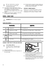 Preview for 10 page of Zanussi ZCG61026XA User Manual