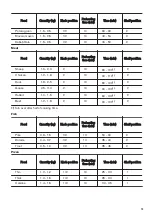 Preview for 13 page of Zanussi ZCG61026XA User Manual