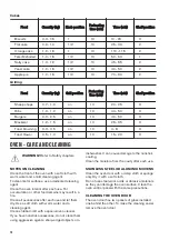 Preview for 14 page of Zanussi ZCG61026XA User Manual