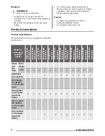 Предварительный просмотр 6 страницы Zanussi ZCG61236 User Manual