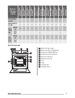 Preview for 7 page of Zanussi ZCG61236 User Manual