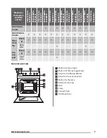 Предварительный просмотр 7 страницы Zanussi ZCG61236 User Manual