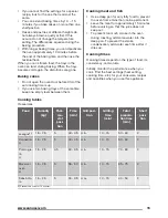 Preview for 15 page of Zanussi ZCG61236 User Manual