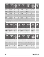 Preview for 16 page of Zanussi ZCG61236 User Manual