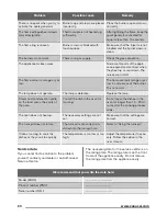 Preview for 20 page of Zanussi ZCG61236 User Manual