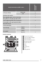 Preview for 7 page of Zanussi ZCG61246XA User Manual