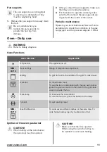 Preview for 11 page of Zanussi ZCG61246XA User Manual