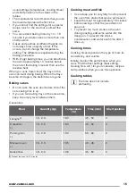 Preview for 15 page of Zanussi ZCG61246XA User Manual