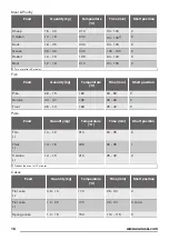 Preview for 16 page of Zanussi ZCG61246XA User Manual