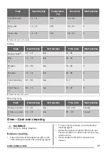 Preview for 17 page of Zanussi ZCG61246XA User Manual