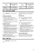 Preview for 15 page of Zanussi ZCG61281XA User Manual