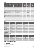 Предварительный просмотр 17 страницы Zanussi ZCG62226 User Manual