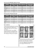 Предварительный просмотр 22 страницы Zanussi ZCG62226 User Manual