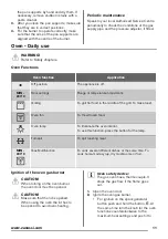 Предварительный просмотр 11 страницы Zanussi ZCG62256 User Manual