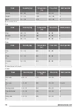 Предварительный просмотр 16 страницы Zanussi ZCG62256 User Manual