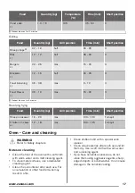 Предварительный просмотр 17 страницы Zanussi ZCG62256 User Manual