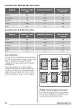 Предварительный просмотр 22 страницы Zanussi ZCG62256 User Manual