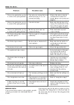 Предварительный просмотр 19 страницы Zanussi ZCG62356XA User Manual