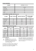 Предварительный просмотр 21 страницы Zanussi ZCG62356XA User Manual