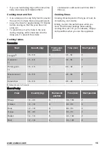 Предварительный просмотр 15 страницы Zanussi ZCG62386 User Manual