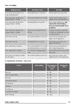 Preview for 13 page of Zanussi ZCG63010BA User Manual