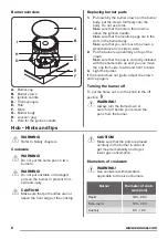 Preview for 8 page of Zanussi ZCG63040BA User Manual