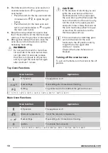 Preview for 10 page of Zanussi ZCG63040BA User Manual