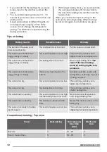 Preview for 12 page of Zanussi ZCG63040BA User Manual