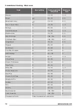 Preview for 14 page of Zanussi ZCG63040BA User Manual