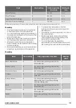 Preview for 15 page of Zanussi ZCG63040BA User Manual