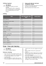 Preview for 16 page of Zanussi ZCG63040BA User Manual