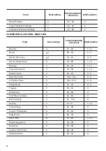 Preview for 14 page of Zanussi ZCG63040WA User Manual