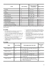 Preview for 15 page of Zanussi ZCG63040WA User Manual