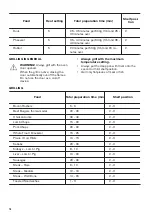 Preview for 16 page of Zanussi ZCG63040WA User Manual