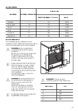 Preview for 21 page of Zanussi ZCG63040WA User Manual