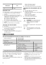 Preview for 22 page of Zanussi ZCG63040WA User Manual