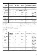 Preview for 15 page of Zanussi ZCG63050WA User Manual