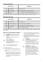 Preview for 11 page of Zanussi ZCG63200WA User Manual