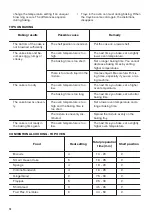 Preview for 14 page of Zanussi ZCG63200WA User Manual